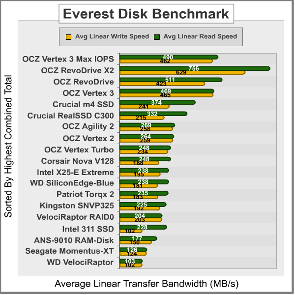 Everest-Disk-Benchmark_Results.png