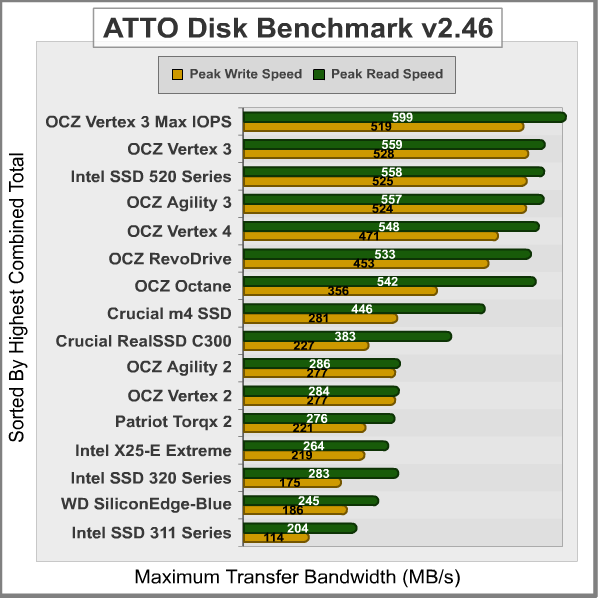 ATTO-Disk-Benchmark_Results.png