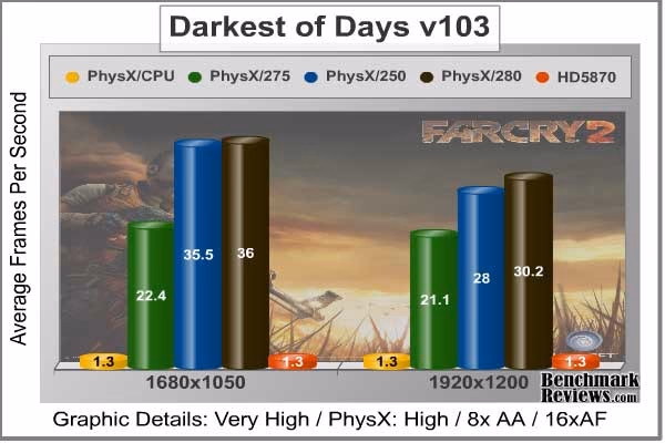 Darkest Of Days, benchmark