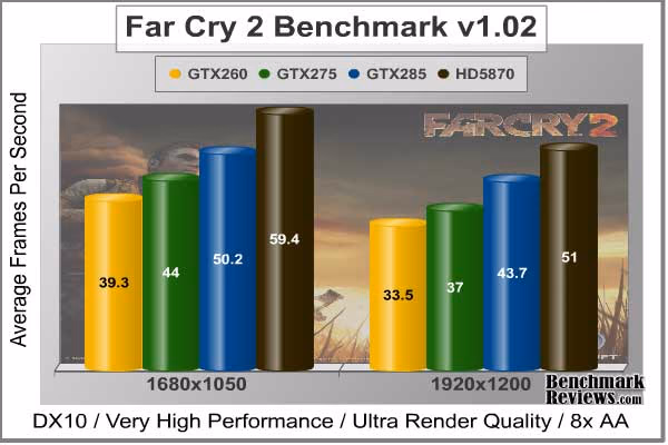 Far Cry 2, benchmark