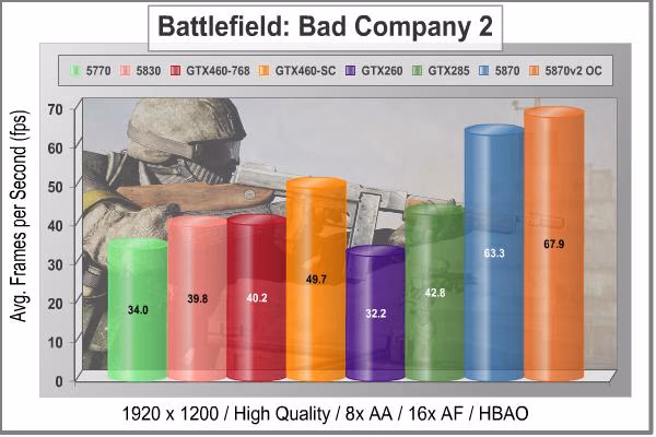 EVGA GeFORCE GTX460 SC Battlefield Bad Company2 1920