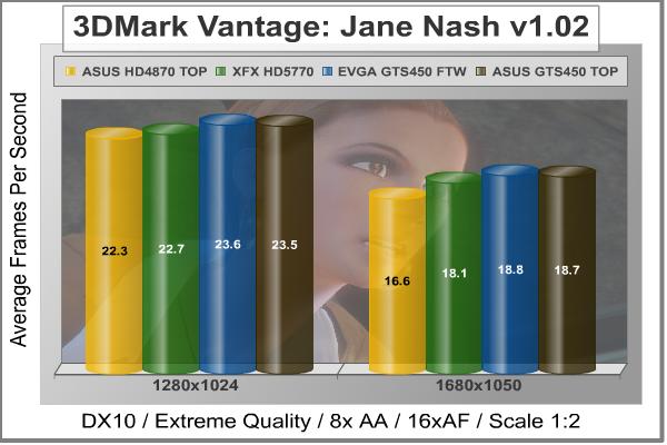 evga_gts_450_ftw_3dMark_Vantage_Jane_Nash_DX10_Benchmark.jpg