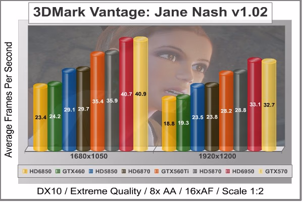 3dMark Vantage Jane Nash, benchmark