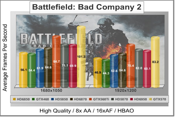 Battlefield-Bad-Company-2_Benchmark.jpg