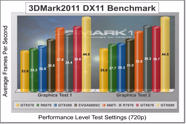 3dMark2011 Performance GT1 2, benchmark