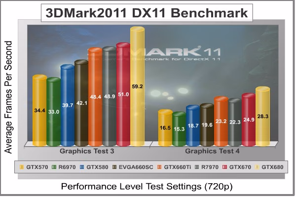 3dMark2011 Performance GT3 4, benchmark