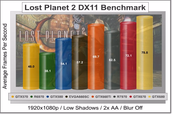 Lost Planet 2 DX11, benchmark