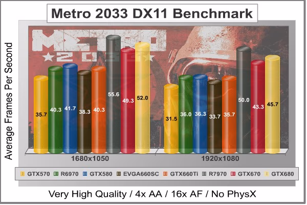 Metro 2033 DX11, benchmark
