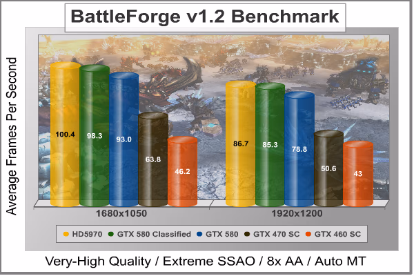 BattleForge DX11, benchmark