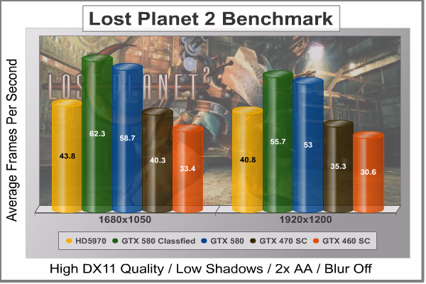 Lost Planet 2, benchmark