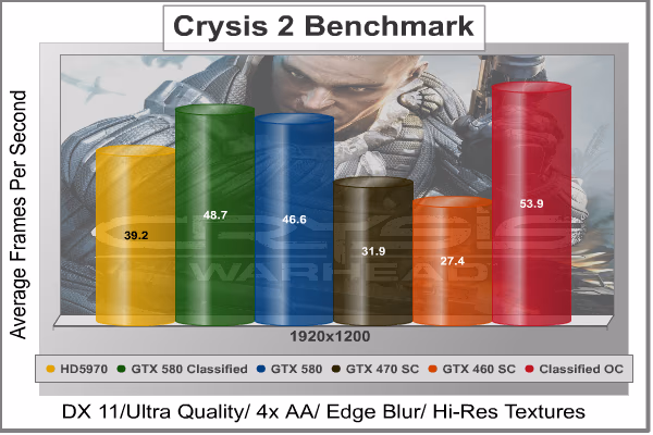 OC Crysis Warhead, benchmark