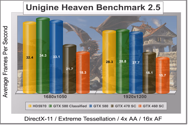 Unigine Heaven DX11, benchmark