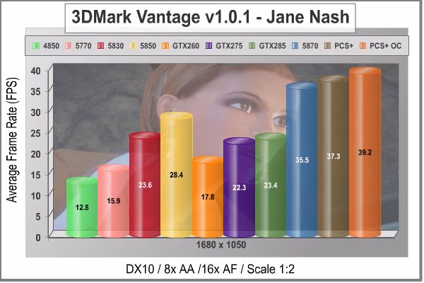 PowerColor PCS%2b AX5870 Video Card 3DMark Vantage Jane Nash 1680