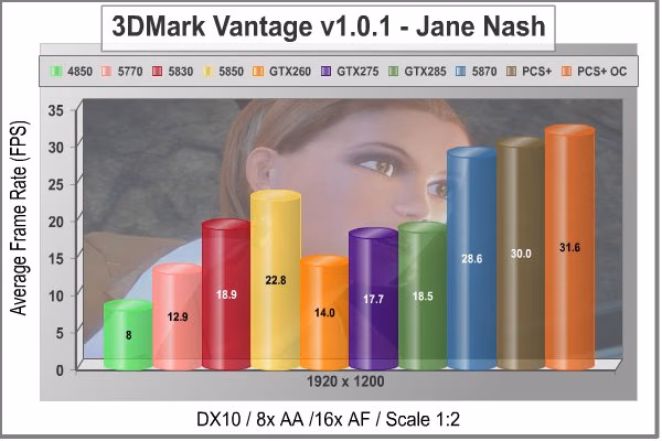 PowerColor PCS%2b AX5870 Video Card 3DMark Vantage Jane Nash 1920