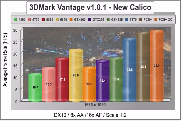 PowerColor PCS%2b AX5870 Video Card 3DMark Vantage New Calico 1680