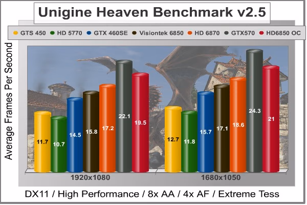 Visiontek 6850 Heaven