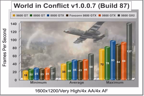 World In Conflict 1600x1200