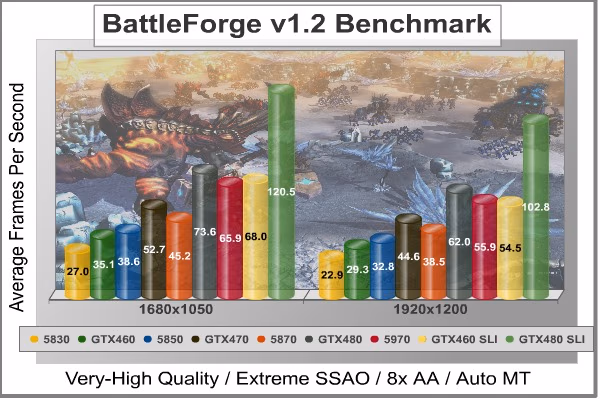 BattleForge DX11, benchmark