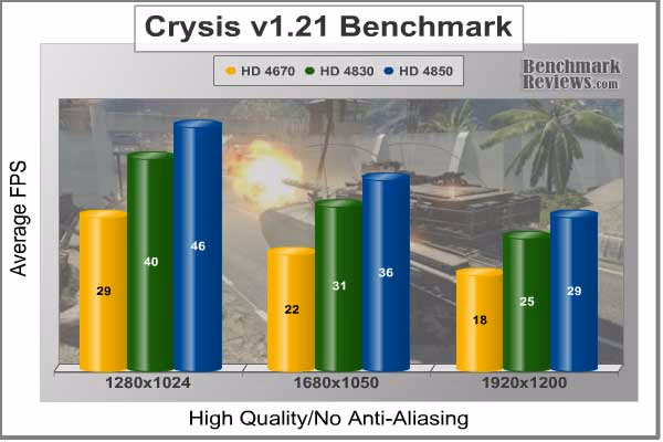 ASUS Eah 4830 Crysis, benchmark