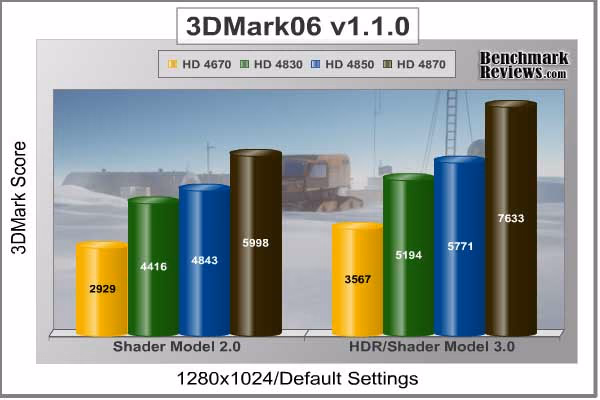 ASUS eah4870 3dmark06 Default