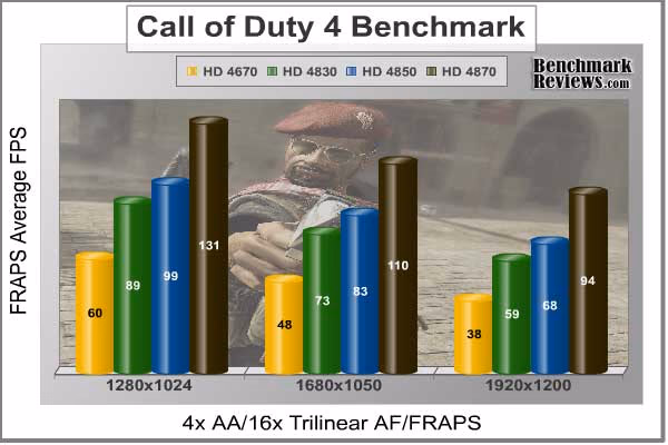 ASUS eah4870 cod4
