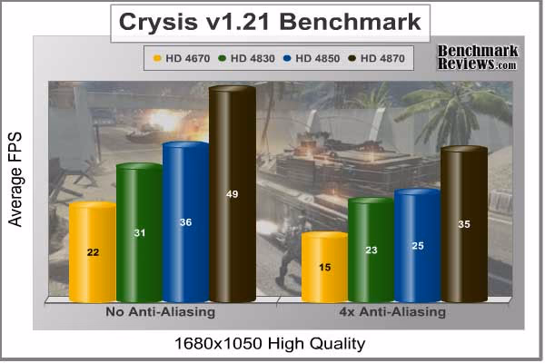 ASUS eah4870 Crysis Aa
