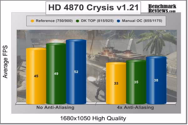 ASUS eah4870 Crysis Aa Overclock