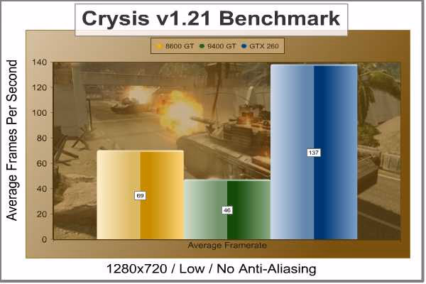 ASUS EN9400GT Crysis 1280x720 Low