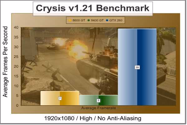 ASUS EN9400GT Crysis 1920x1080 High