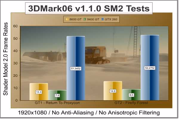 ASUS EN9400GT SM2, chart