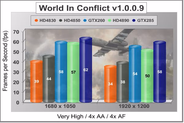 ASUS GTX260 Matrix World In Conflict