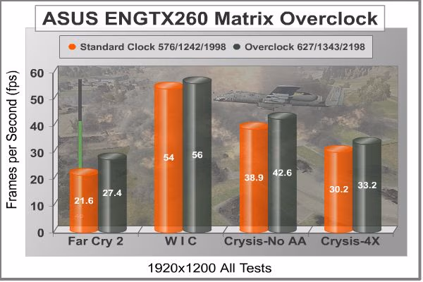 ASUS GTX260 OC Results 185.85