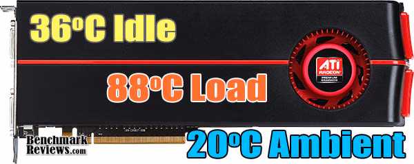 ATI Radeon HD 5970 Hemlock GPU Video Card Temperatures