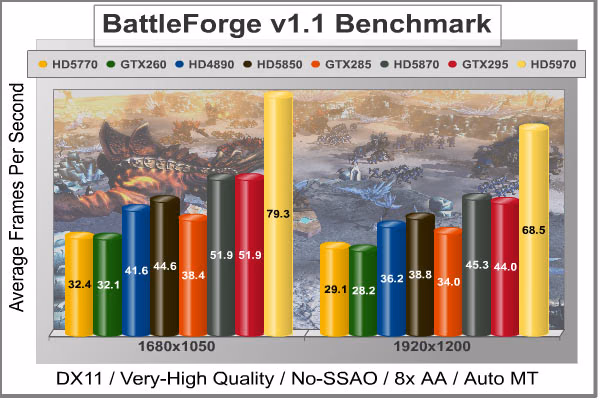 BattleForge No SSAO, benchmark