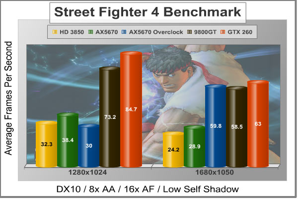 PowerColor Go! Green Radeon HD5670 1GB GDDR5 Video Card AX5670 1GBD5-NS3H