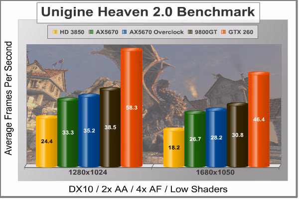 PowerColor Go! Green Radeon HD5670 1GB GDDR5 Video Card AX5670 1GBD5-NS3H