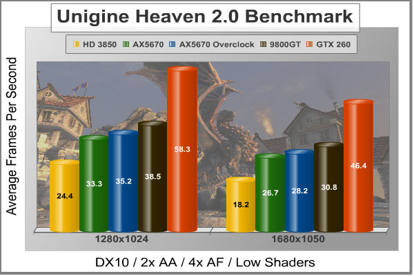 PowerColor Go! Green Radeon HD5670 1GB GDDR5 Video Card AX5670 1GBD5-NS3H