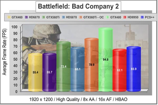 PowerColor_PCS_Radeon_HD_6950_Video_Card_Battlefield_Bad_Company2_1920.jpg