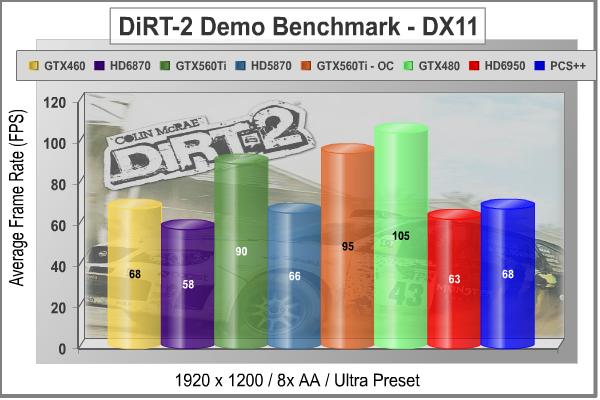 PowerColor_PCS_Radeon_HD_6950_Video_Card_Dirt2_Demo_1920.jpg