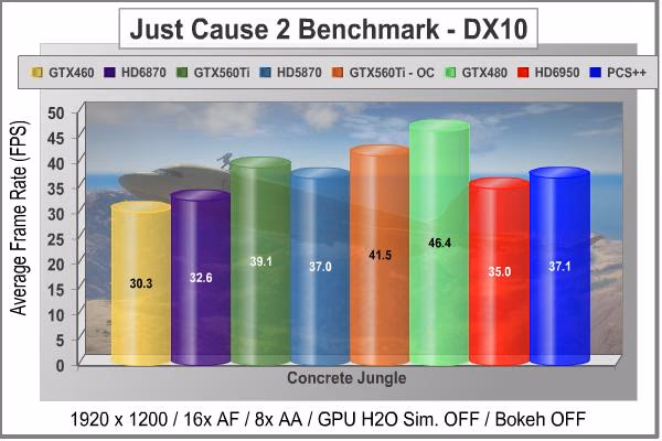 PowerColor PCS Radeon HD 6950 Video Card Just Cause 2 1920