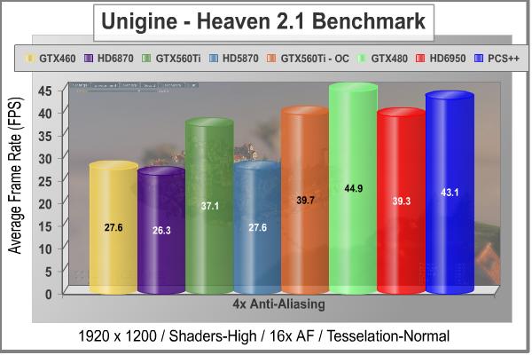 PowerColor_PCS_Radeon_HD_6950_Video_Card_Unigine_Heaven_DX11_4xAA.jpg