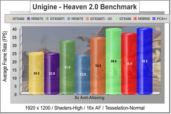 PowerColor_PCS_Radeon_HD_6950_Video_Card_Unigine_Heaven_DX11_8xAA.jpg