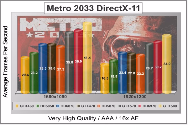 Metro 2033 DX11, benchmark