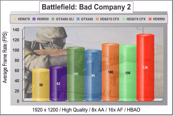 Battlefield Bad Company2 1920