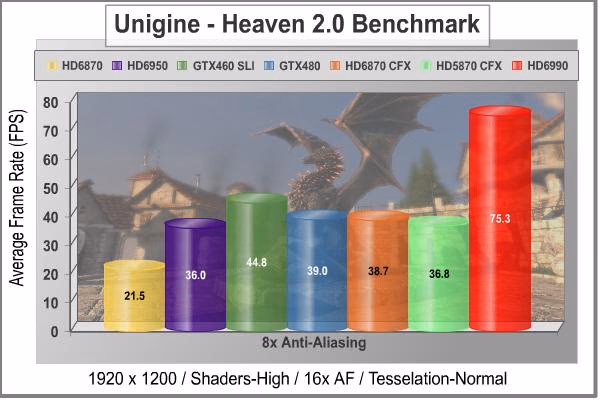 Unigine Heaven DX11 8xAA