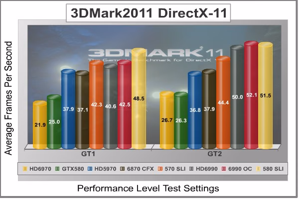 3dMark2011 Performance GT1 2, benchmark