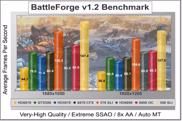 BattleForge DX11, benchmark