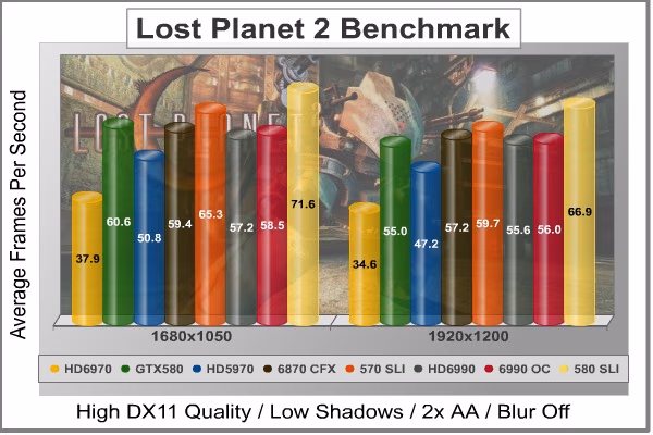 Lost Planet 2 DX11, benchmark