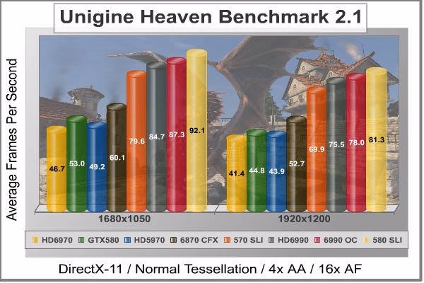 Unigine Heaven DX11, benchmark