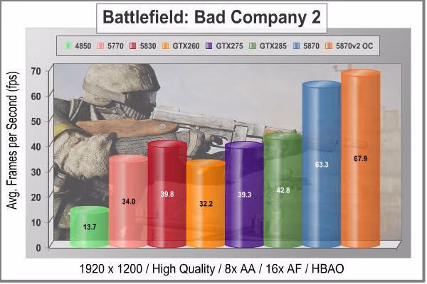 ASUS EAH5870v2 Video Card Battlefield Bad Company2 1920